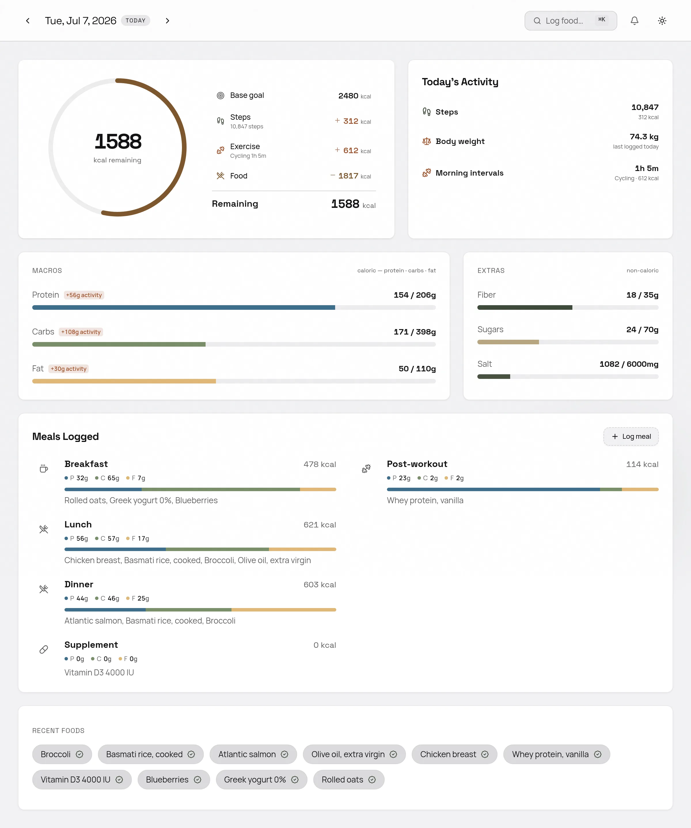 Sitos Today dashboard preview